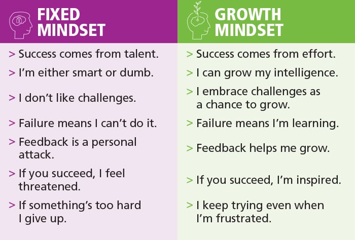 how-to-help-your-students-choose-a-growth-mindset-teach-4-the-heart