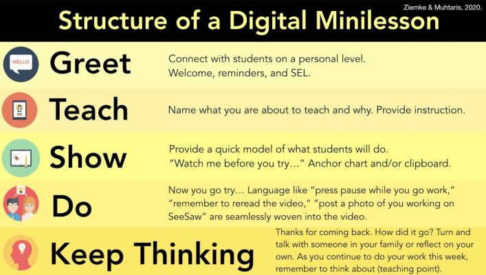 All the Best Teaching Solutions for 2020-21 (Includes Remote Learning ...
