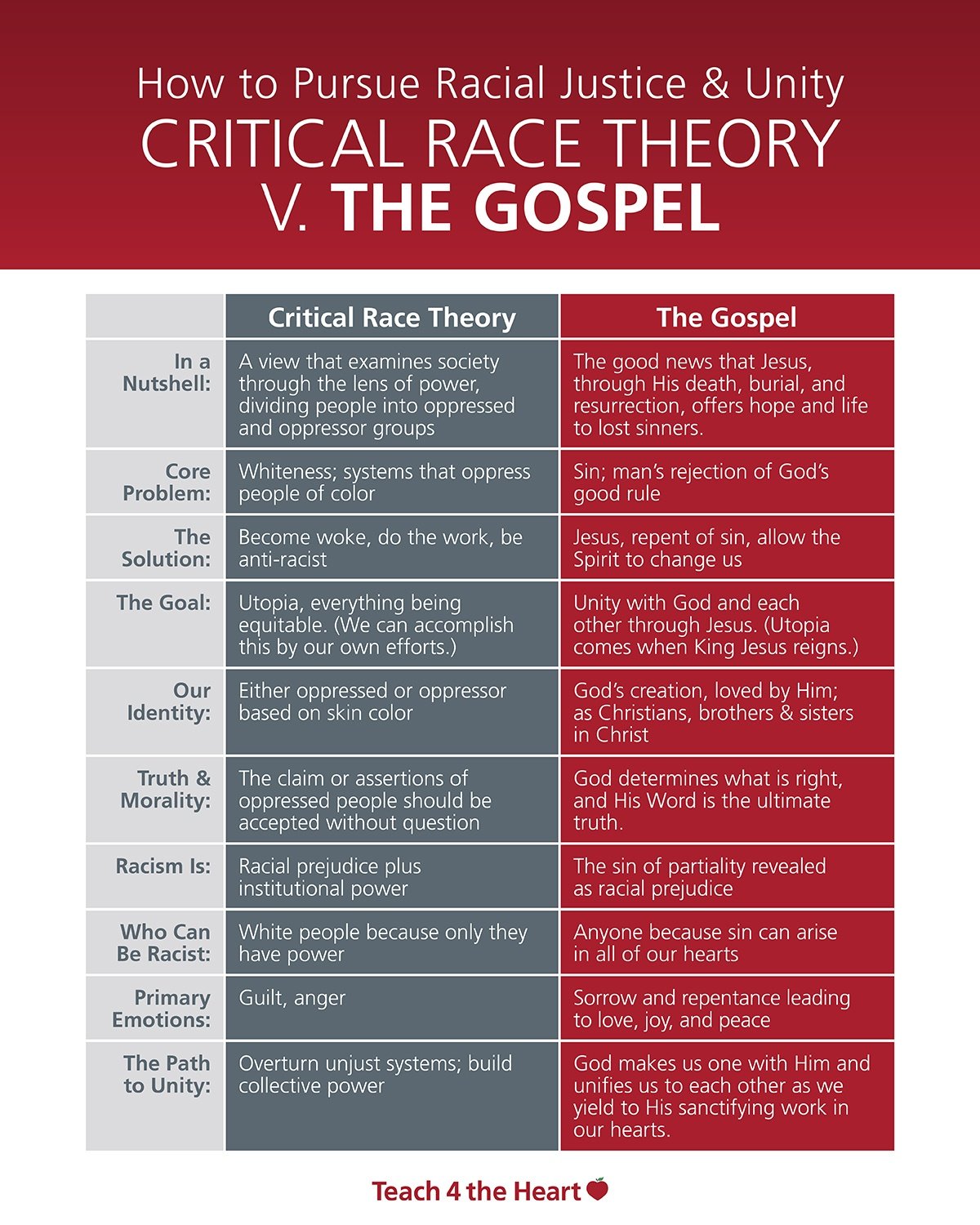 Understanding Social Justice Evansville Bible Church 