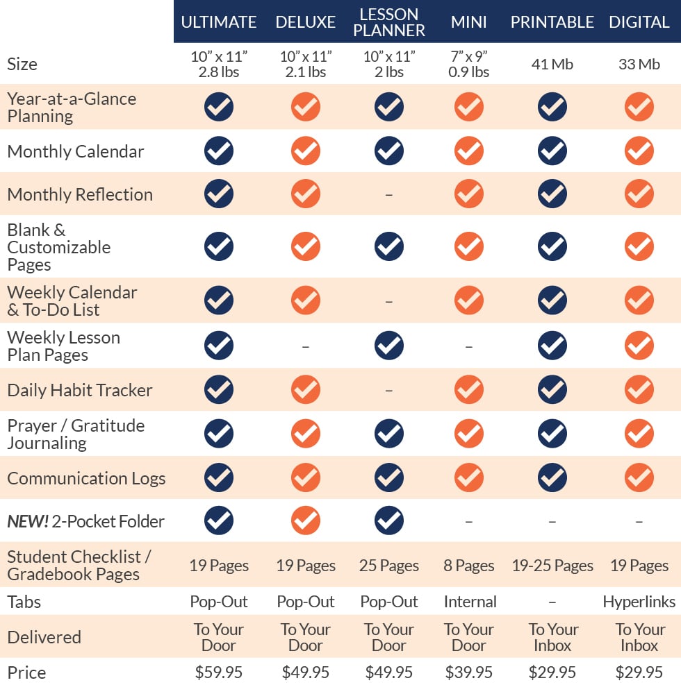 PlannerFeaturesChart